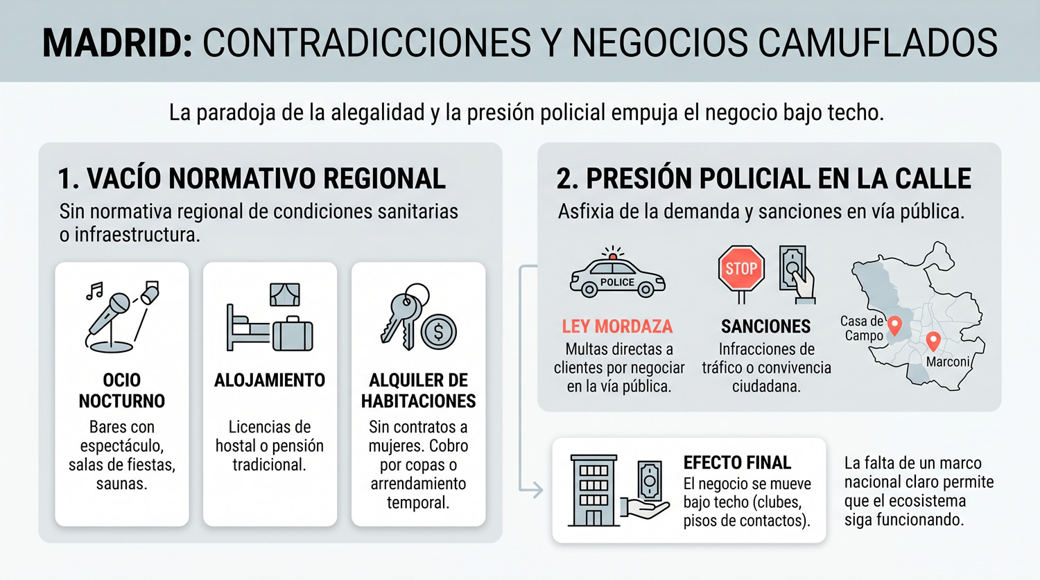 Legalidad Prostitución Madrid