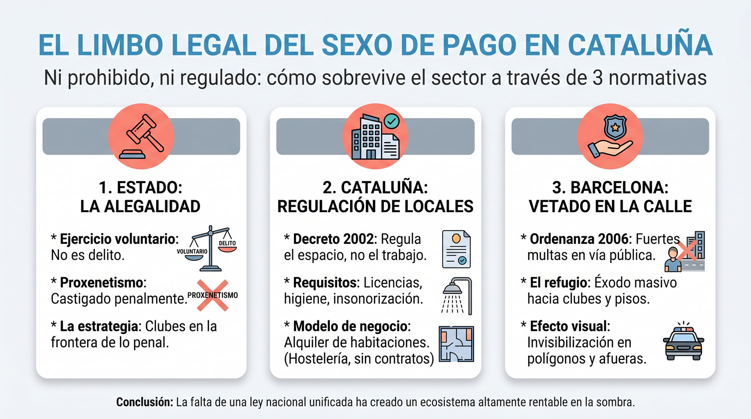 Limbo legal Prostitución en Catalunya